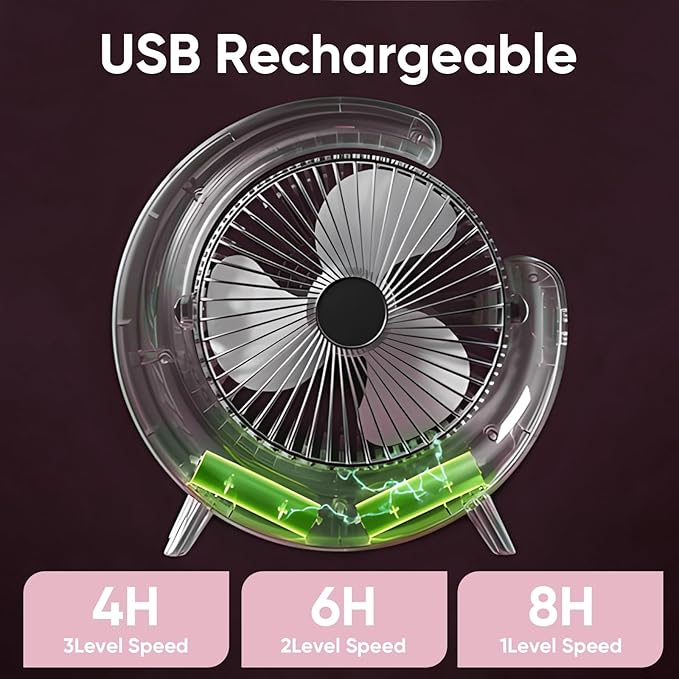 Ventilador de mesa portátil blanco con luz RGB - | Aresky